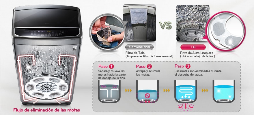 SISTEMA DE AUTOLIMPIEZA DE MOTAS